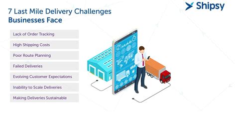 Last mile delivery: The definitions, challenges and opportunities .